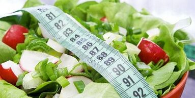 weight loss products with proper nutrition