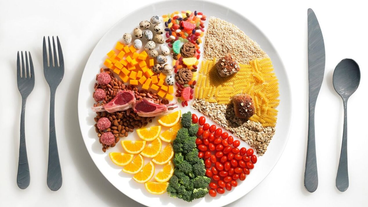 food rotation order of the favorite diet